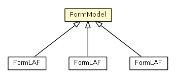 Package class diagram package FormModel