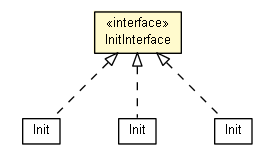 Package class diagram package InitInterface