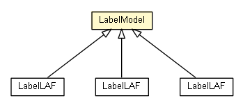 Package class diagram package LabelModel