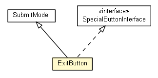 Package class diagram package ExitButton