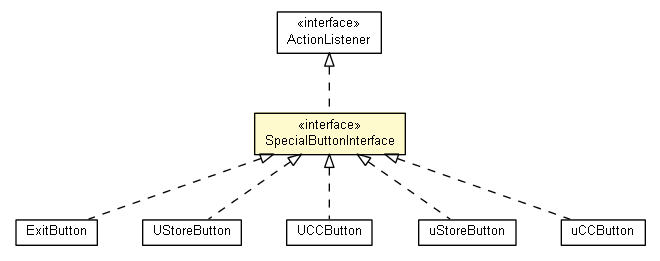 Package class diagram package SpecialButtonInterface