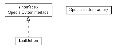 Package class diagram package org.universAAL.ui.handler.gui.swing.model.special