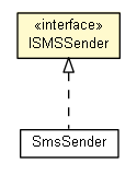 Package class diagram package ISMSSender