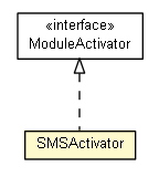 Package class diagram package SMSActivator