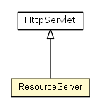Package class diagram package ResourceServer