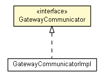 Package class diagram package GatewayCommunicator