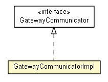 Package class diagram package GatewayCommunicatorImpl