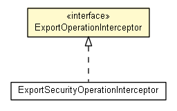 Package class diagram package ExportOperationInterceptor