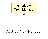 Package class diagram package ProxyManager