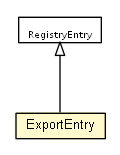 Package class diagram package ExportEntry