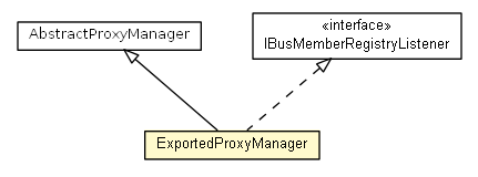 Package class diagram package ExportedProxyManager