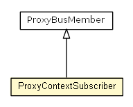 Package class diagram package ProxyContextSubscriber