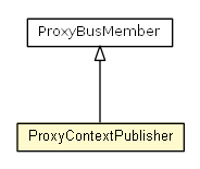Package class diagram package ProxyContextPublisher